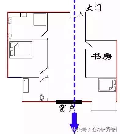 穿門煞|玄煬風水：「穿堂煞」的影響及破解方法